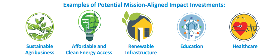 Five circular icons with text below each: Sustainable Agribusiness, Affordable and Clean Energy Access, Renewable Infrastructure, Education, and Healthcare, illustrating types of mission-aligned impact investments.