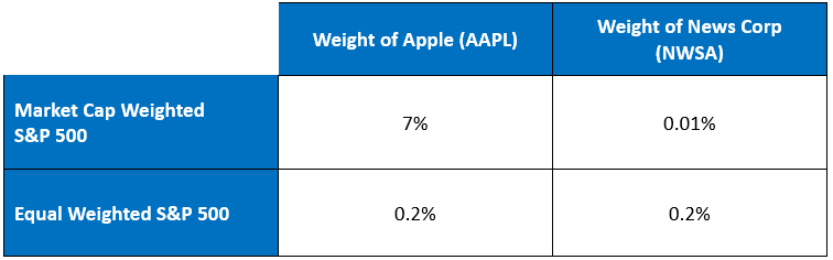 equal-weighted-index.png