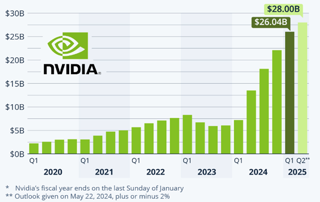 Chart-3-Quarterly-Revenue.png Chart-3-Quarterly-Revenue.png
