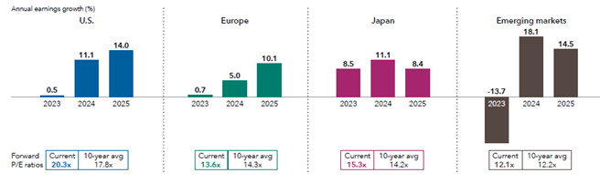 Chart-1-Earnings-Growth.png Chart-1-Earnings-Growth.png