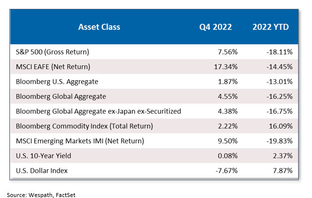 annual investment returns table