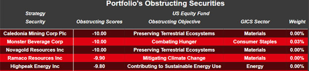 chart showing obstructing scores