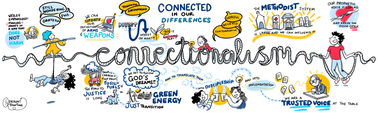 Connectionalism visual notetaking image
