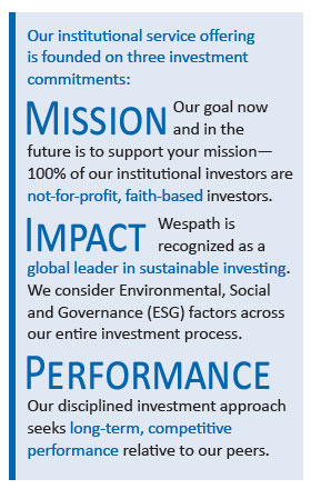 WII Investment Commitments