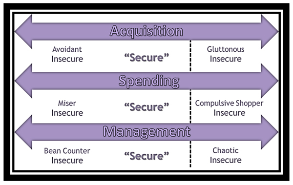 table of money relationships