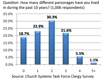 june_chart_6-28-11-3