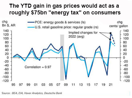 chart showing how the cost of oil impacts consumers