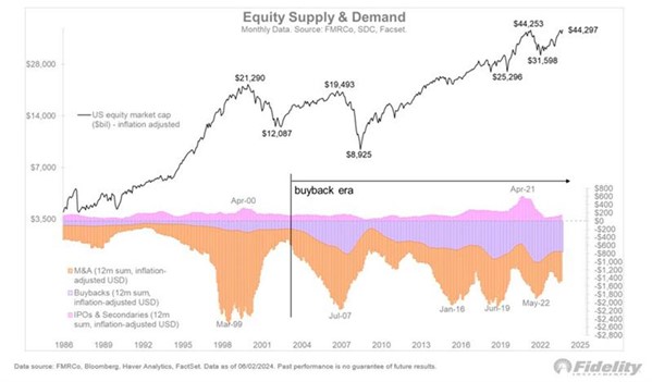 Chart-2-Equity-Supply.jpg Chart-2-Equity-Supply.jpg