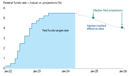 Chart-4-Rate-Cuts.png Chart-4-Rate-Cuts.png